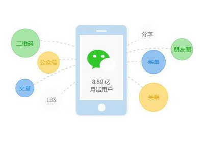 微信小程序應(yīng)該怎樣的進行吸粉以及引流呢?