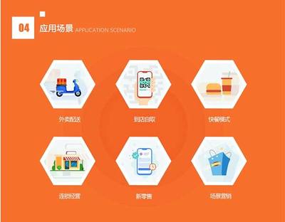 產(chǎn)品研發(fā)部:云貝多端餐飲外賣(mài)連鎖版小程序