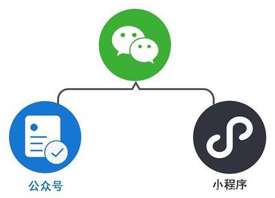 微信營(yíng)銷(xiāo),選公眾號(hào)還是小程序,終于有人說(shuō)明白了